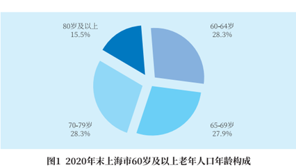 疫情之下，封控之中，上海一小區這樣為獨居老人筑起溫暖防線