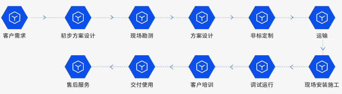 165716403771763041.png 項目流程.png